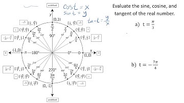 Trigonometry Evaluating Trig Functions of a Real Number t Example