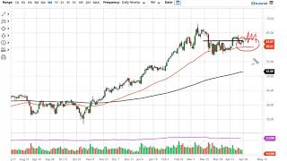 WTI Crude Oil and USD/CAD Forecast April 27, 2021