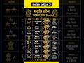 Indian Police Rank System Explained 🇮🇳👮From Constable to DGP, know all police ranks and their powers