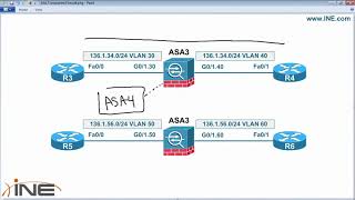 CCIE Security V4 - 14   ASA Transparent Failover