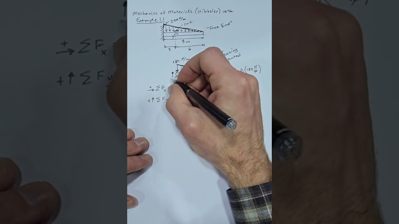 Пример 1.1 Хиббелера: Линейное уменьшение нагрузки, внутренние силы и моменты.