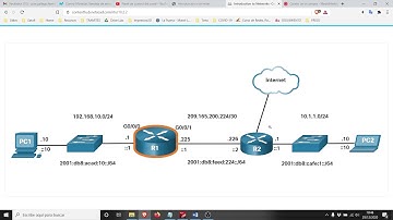 CCNA1v7  Capítulo 10: Configuración básica del router