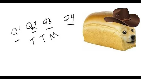 Trailing 12 months or TTM. What is it?