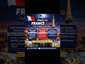#FranceScholarship2026#StudyInFrance#EiffelScholarship#MPConsultant#CampusFrance