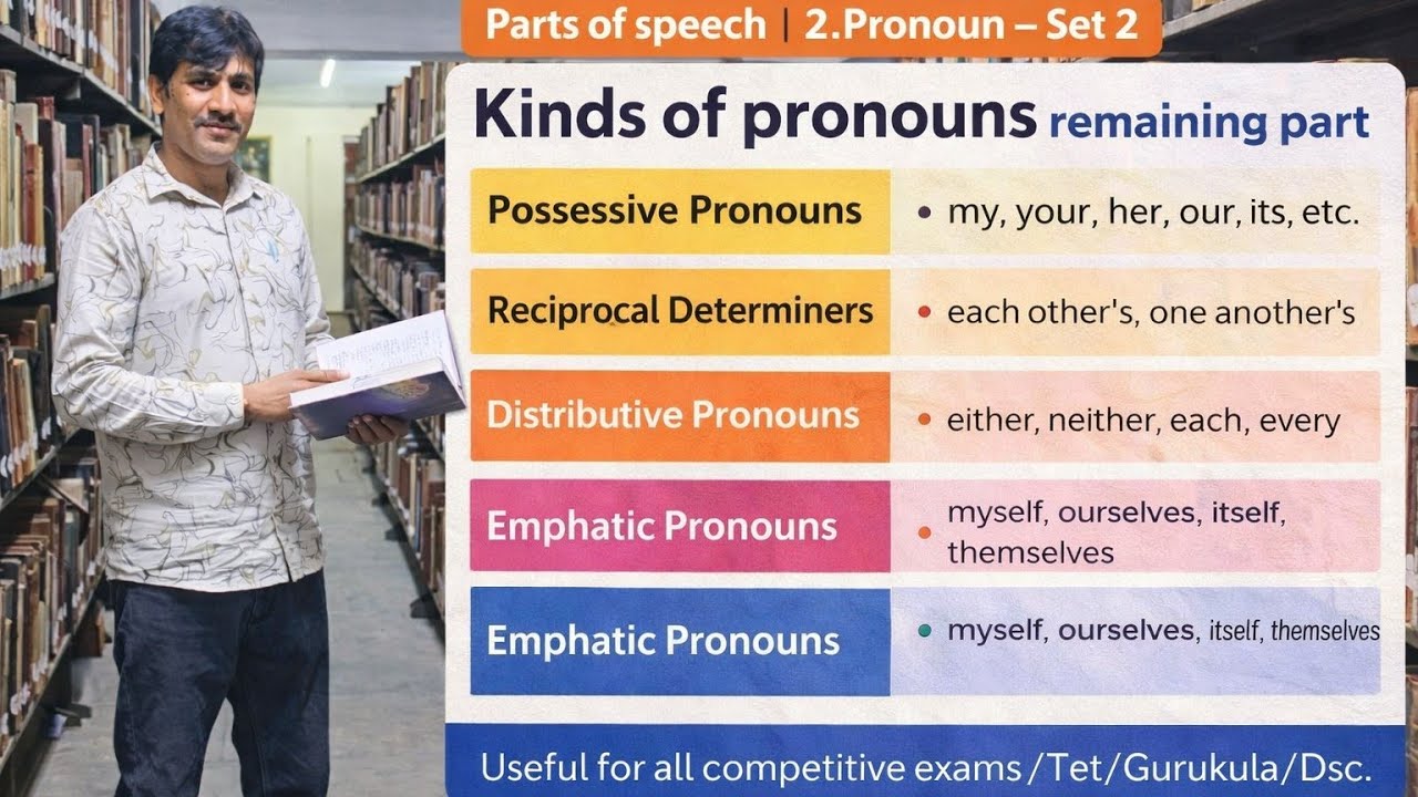 Remaining Part :Pronoun Set 2 | Kinds of Pronouns Remaining Part | TET/DSC/Gurukula ...