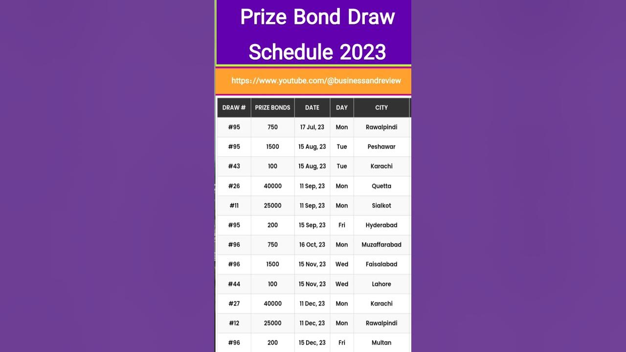 Prize bond schedule 2023 state Bank of Pakistan Prize bond schedule