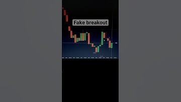 Fake Breakout | Binary Options Trading | Quotex Trading Strategy #shorts #short #shortvideo #viral