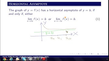 #MTH403 Lecture 23 Part 2 | Horizontal and Vertical Asymptotes | Virtual University