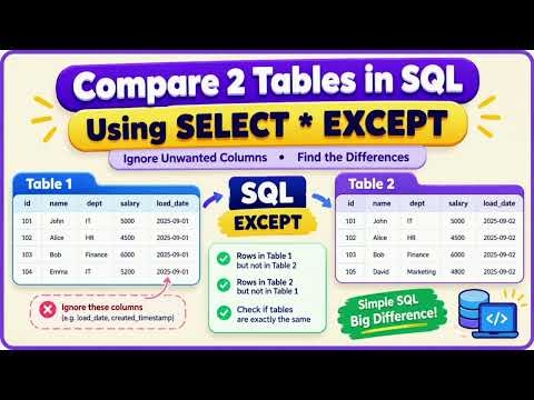#testingtips #comparison Compqre 2 tables in SQL using select * except #sql #explainedintelugu 
