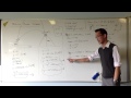 Projectile Motion and Trigonometric Analysis