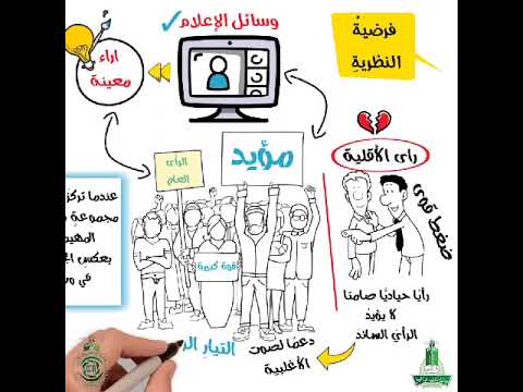 نظرية دوامة الصمت