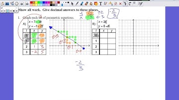 PreCalculus | Unit 10 - Parametric Functions & Conic Sections (Test Review Q1)
