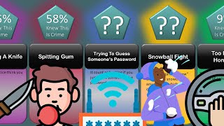 Comparison | Most Common Crimes People Do Without Knowing