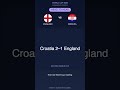 England vs Croatia: Head to Head | World Cup 2026 #Shorts