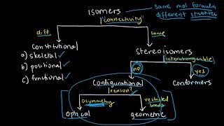 ORGCHEM 10 - Isomers 1 (Constitutional Isomers and Conformers)