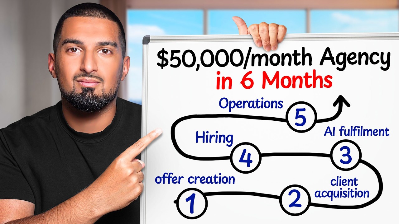 The FULL Blueprint To Scale Your Agency Past $50,000/month in 2026