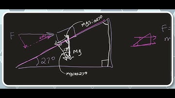 inclined plane with horizontal force