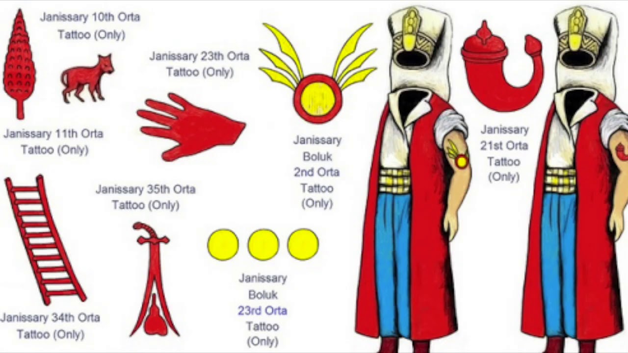 What were the symbols of the Janissary? The Structure of the Ottoman