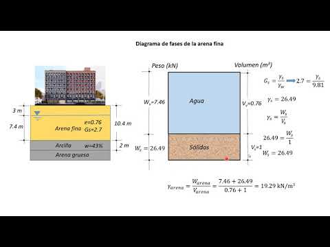 Video: ¿Cómo calculo el asentamiento de mi suelo?