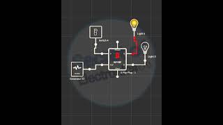 What is D Flip-Flop || Simulation of D Flip-Flop