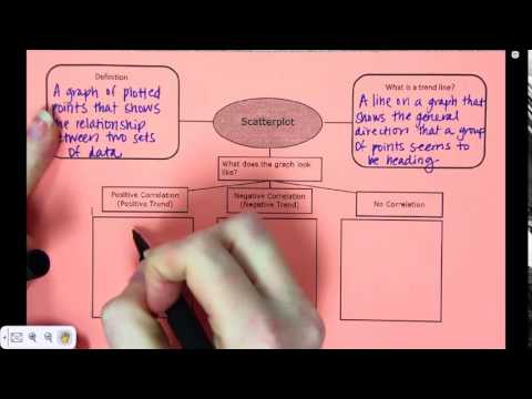 Alg 1 Notes Scatterplots