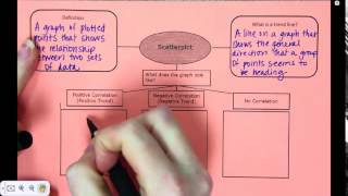 Alg 1 Notes Scatterplots