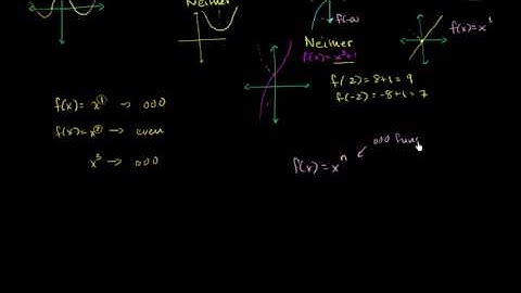 Connection between even and odd numbers and functions  Algebra II  Khan Academy
