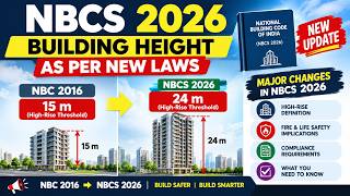 Details NBCS 2026 India Update | Part 4 – Fire Fighting | Major Changes & New Requirements Webinar  -01 Update