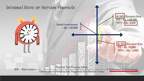 Investment Decisions – Capital Budgeting – Part 5 - Internal Rate of Return (IRR)