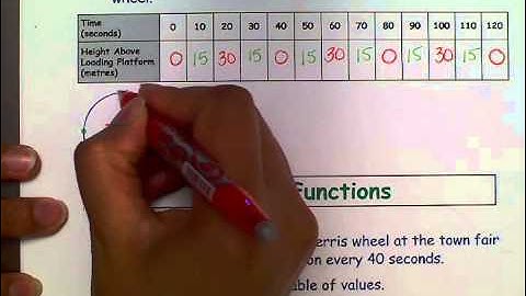 L3  Modelling Periodic Behaviour Part 2