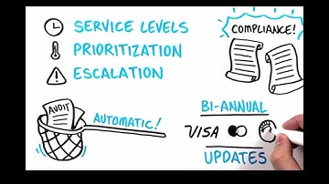 PEGA Smart Disputes 2