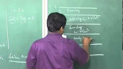 Mod-01 Lec-11 Application of Soil Mechanics