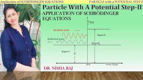 One-Dimensional Potential Step-Part II
