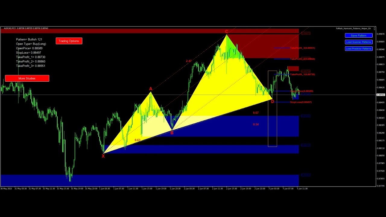 FxMath Harmonic Patterns Results - 138 Pips Profit-2023-06-05 - YouTube