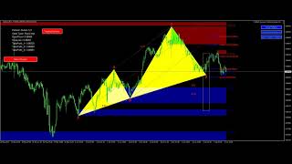 FxMath Harmonic Patterns Results - 138 Pips Profit-2023-06-05