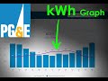 Finding Your Usage Graph & Power Bill - Pacific Gas and Electric Company