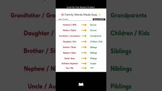 Family Words in Easy English 🔥✅✅ #englishlearning #education #ytshorts #spokenenglish #explore