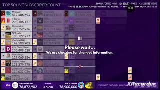 (#29) Alejo Igoa Hits 76,900,000 Subscribers And Passes (#28) Tips Official 