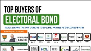 TOP BUYERS OFELECTORAL BOND चुनावी बांड के शीर्ष खरीदार