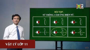 MÔN VẬT LÝ - LỚP 11 | BÀI TẬP | 15H45 NGÀY 10.04.2020 | HANOITV