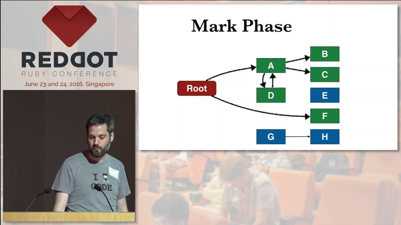 Keynote: Taking Out The Trash - RedDotRubyConf 2016