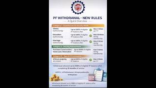 PF Withdrawal New Rules #shorts change in PF withdrawal rules