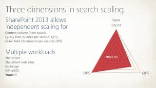 SharePoint Conference 2012 Overview of Capacity Planning, Sizing and High Availability for Search in