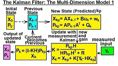 Special Topics - The Kalman Filter (7 of 55) The Multi-Dimension Model 1