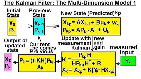 Special Topics - The Kalman Filter (7 of 55) The Multi-Dimension Model 1