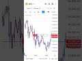 Crypto Trading ll Today $9dollar Profit ll Forex Trading #trading #forextrading