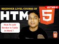 Lecture -11|| How To Add Border Line,Colour and Single Border In Table||HTML Tutorial By Maharufh