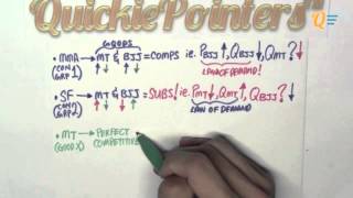 Perfect Competition Long Question 1 (EC1002 - Introduction to Economics)