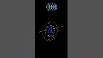 why Activation functions? #linearregression #logisticregression