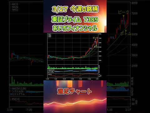 【週足】3月27日 今週の新高値ブレイク達成銘柄 あいちフィナンシャル 東証プライム 7389 個別株 上昇銘柄チャート